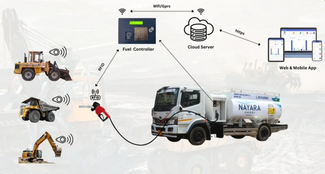 Working of Bowser Fuel Management